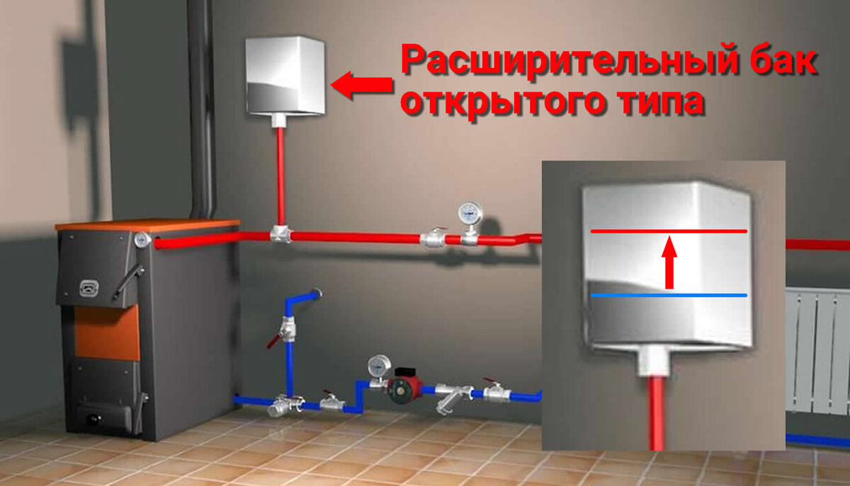 Расширительный бак для котлов «НМК Сибирь 40 л» (открытого типа)