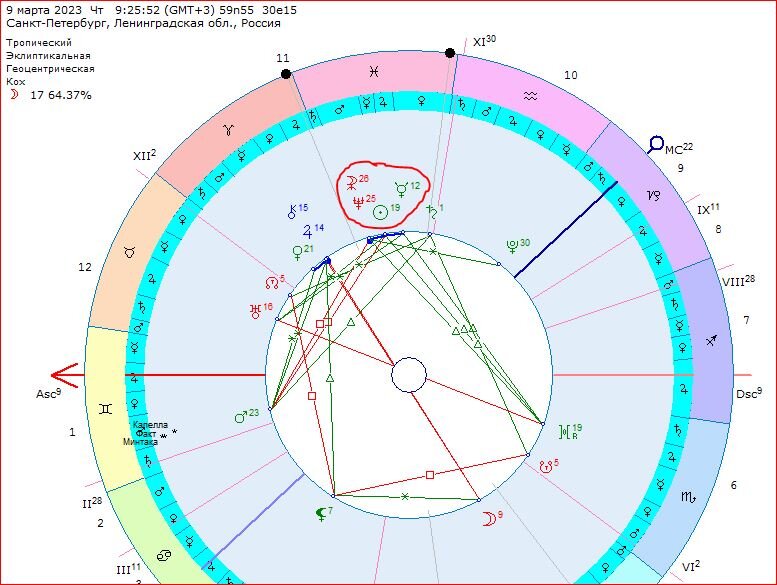 Стеллиум в домах в натальной карте. Меркурий в натальной карте. Нептун обозначение в натальной карте.