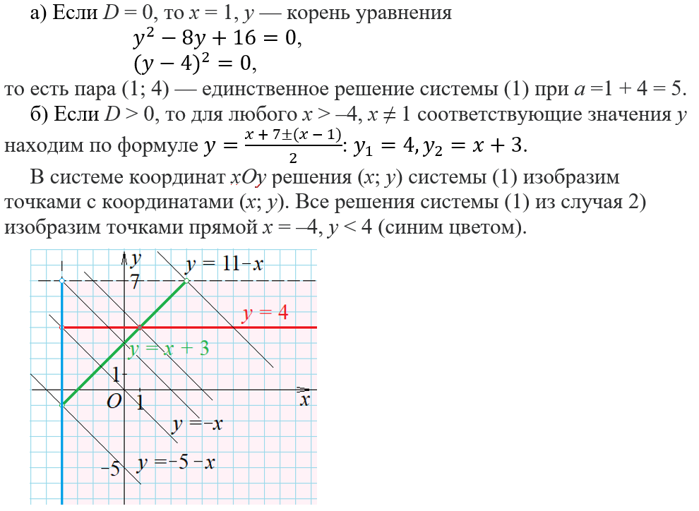 Задача с параметром. ЕГЭ-2023. Профильный уровень