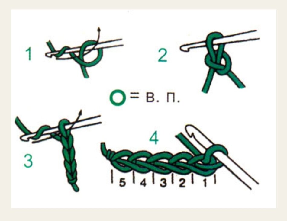 Схема вязания воздушной петли (взята из интернета)