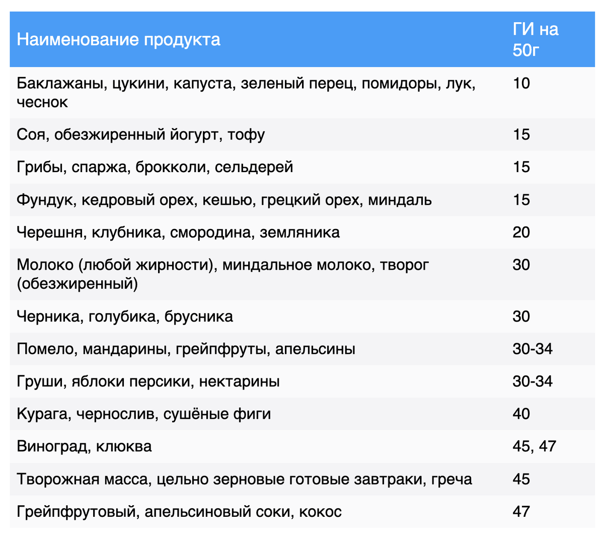Источник фото medvisor