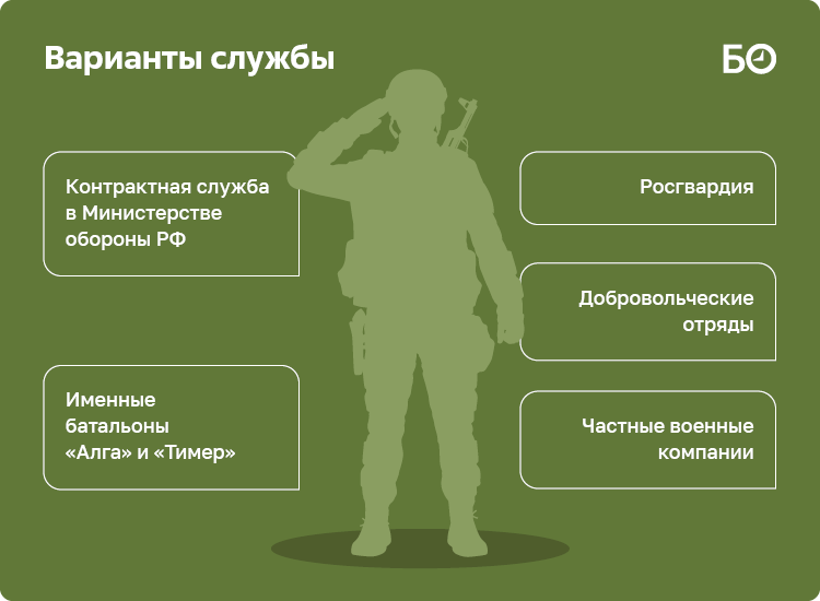 Отличие добровольца от контрактника. Чем отличается Доброволец от контрактника. Чем отличается контрактник от военнослужащего. Контрактник и Доброволец в чем разница между ними.