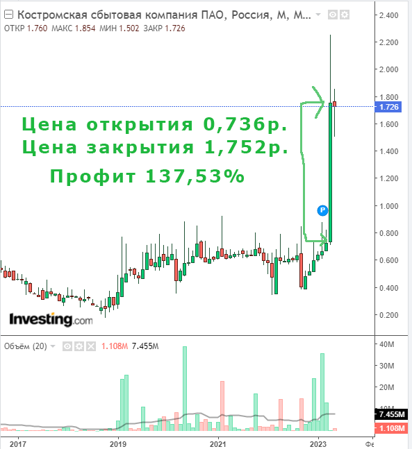 1 свеча = 1 месяц