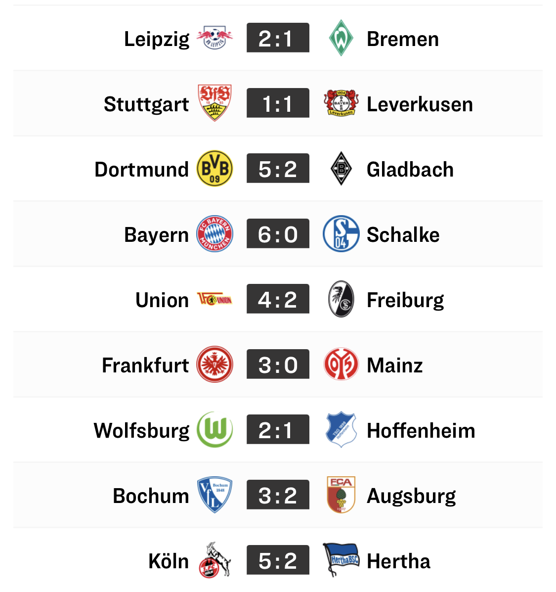 бундеслига 2 результаты