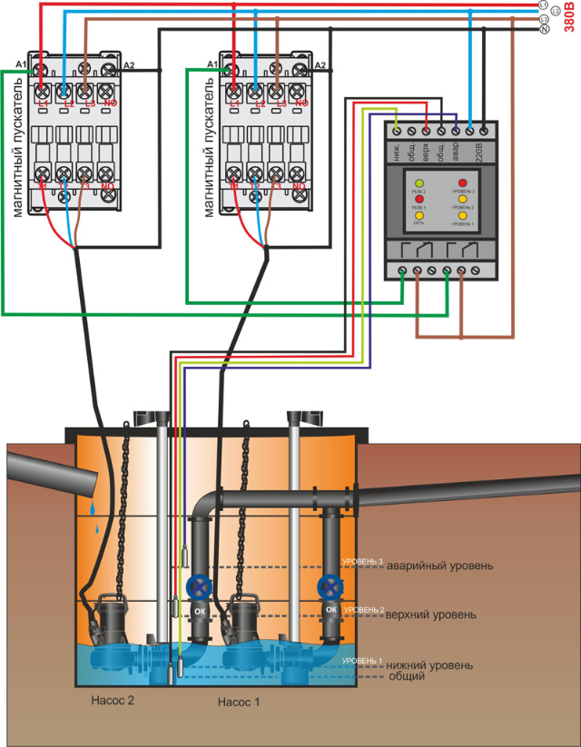 Как подключить 2 насоса. Схема включения насоса с двумя датчиками уровня. Схема управления дренажным насосом по уровню. Схема автоматики дренажного насоса с электродами. Схема подключения дренажного насоса с электродами.