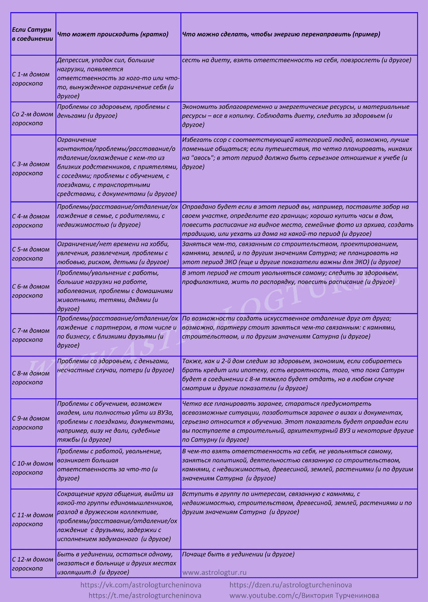 САТУРН, пришло время напомнить | Астролог Виктория Турченинова | Дзен