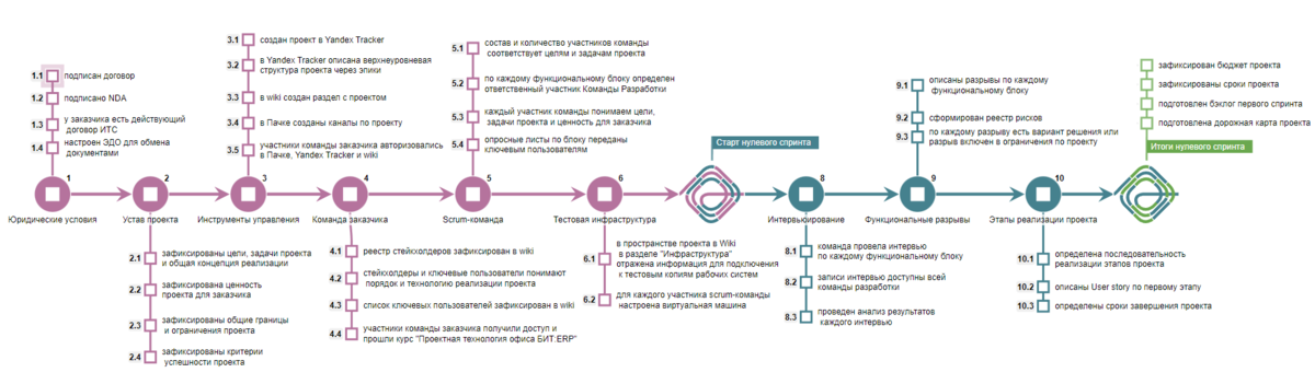 Чек-лист Product owner