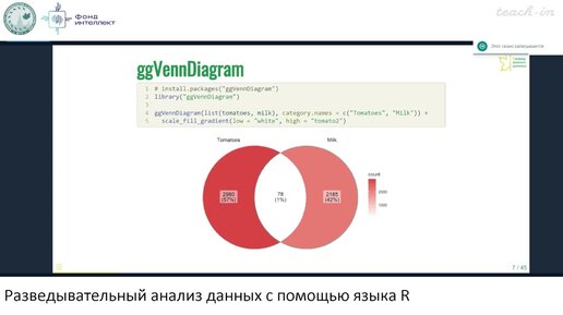 Валяева А.А. - Разведывательный анализ данных с помощью языка R - 10. Графика и Quarto