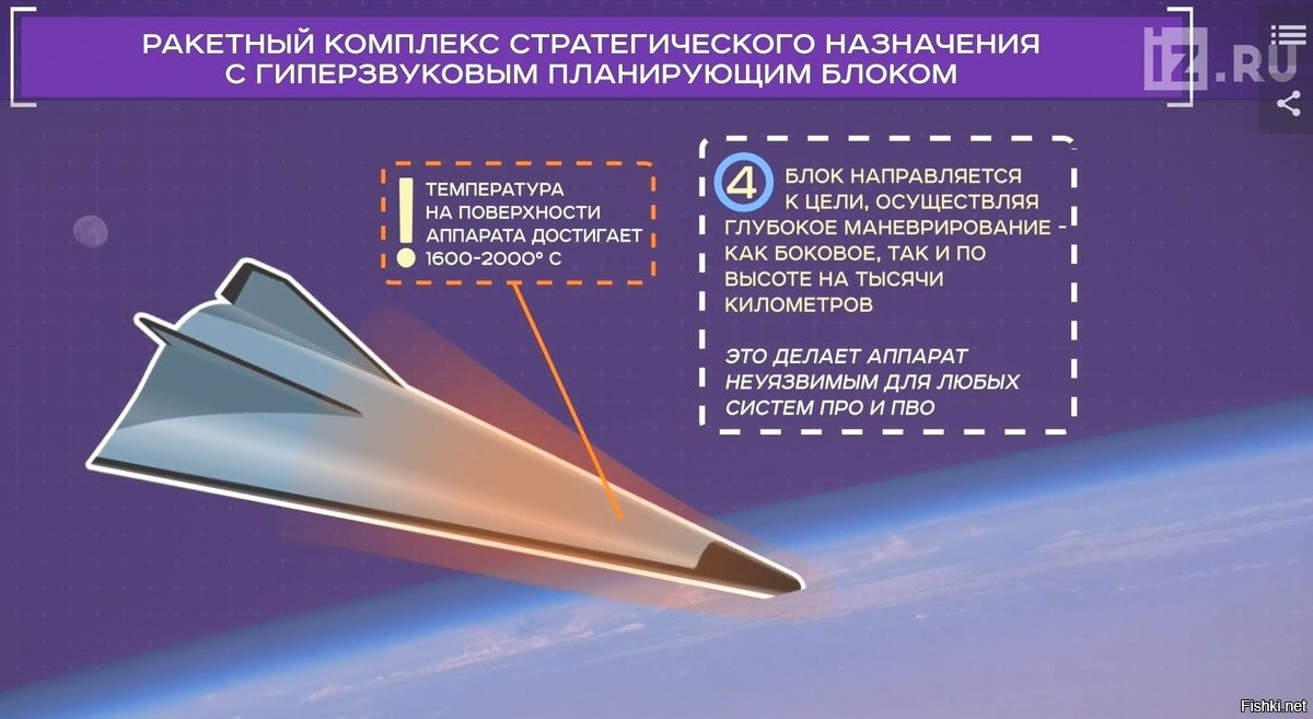 гиперзвукового боевого блока «авангард». гиперзвукового боевого блока «авангард». ракетный комплекс авангард технические характеристики. авангард ракетный комплекс. комплекс авангард характеристики.