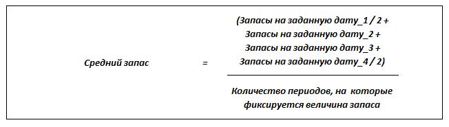 Коэффициент оборачиваемости оборотных средств