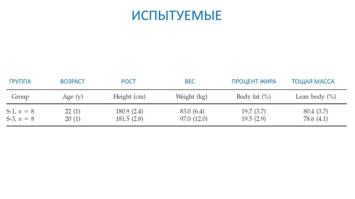 Рисунок 1. Две группы испытуемых.