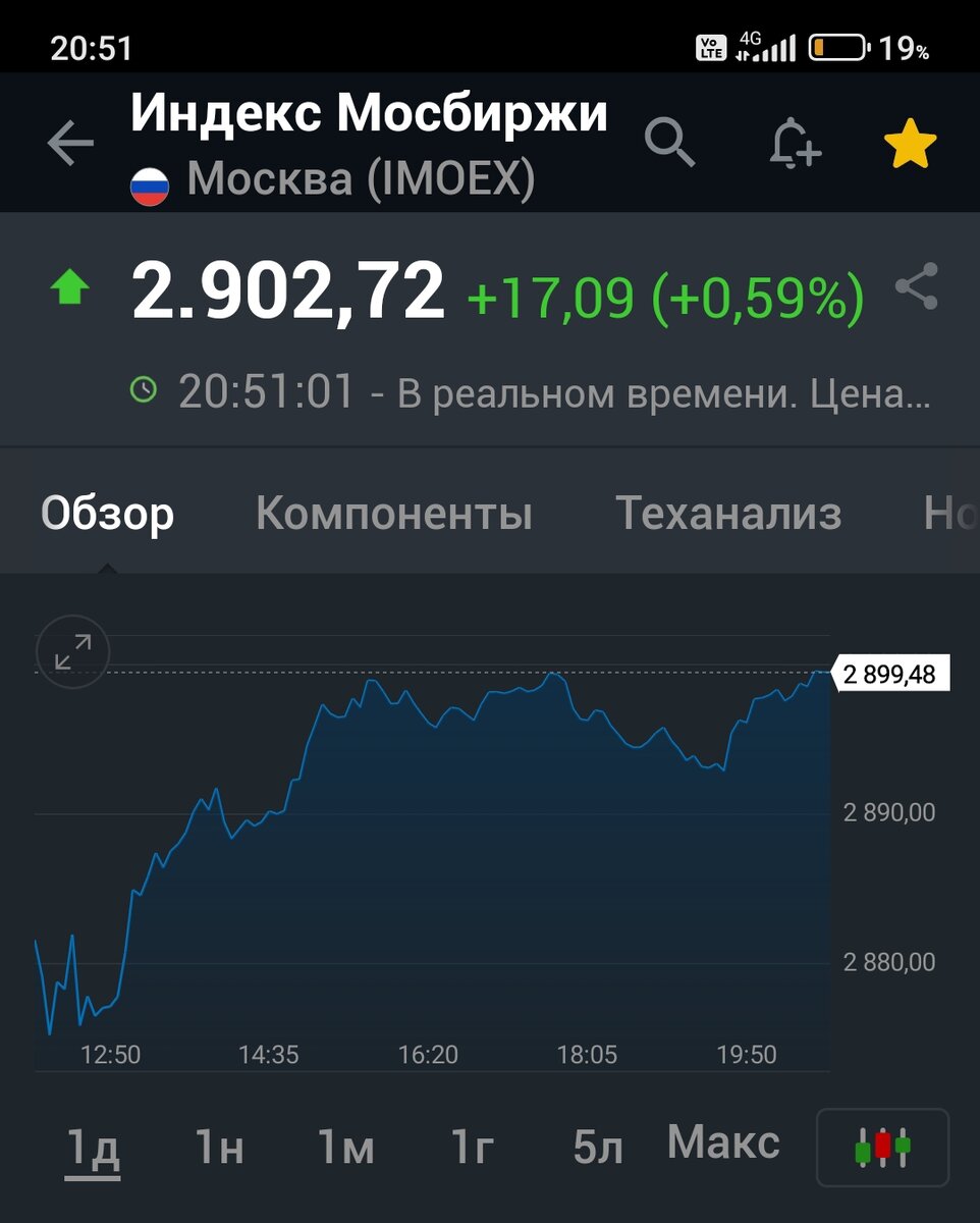 Взято из личного кабинета с целью иллюстрации