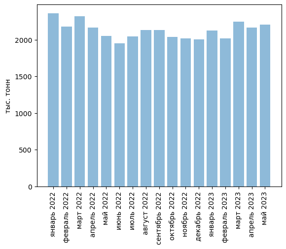 Источники (здесь и далее): Росстат, ФТС, UN Comtrade, расчёты Агроан
