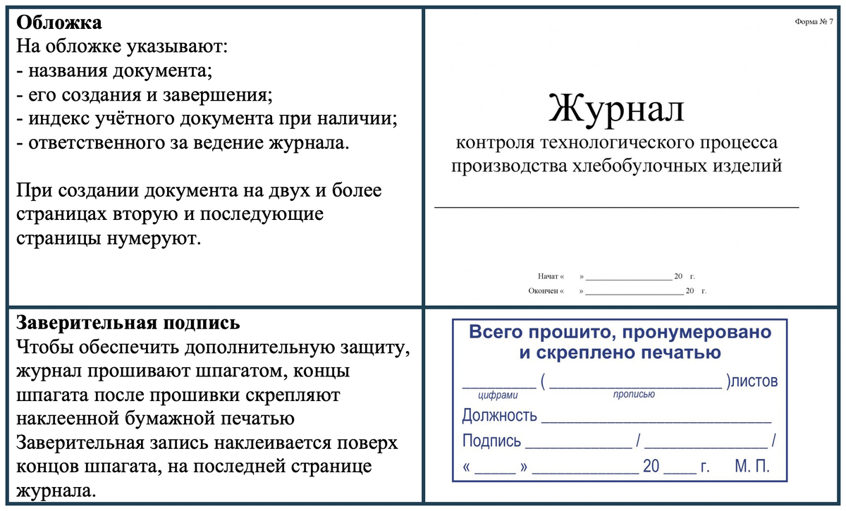 Что лучше для записи информации, которая требуется системой безопасности  пищевой продукции журнал или чек-лист? | Больше, чем ХАССП | Дзен