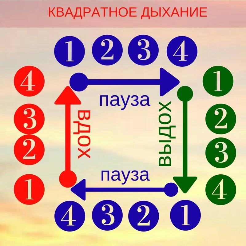 Схема дыхания при панической атаке