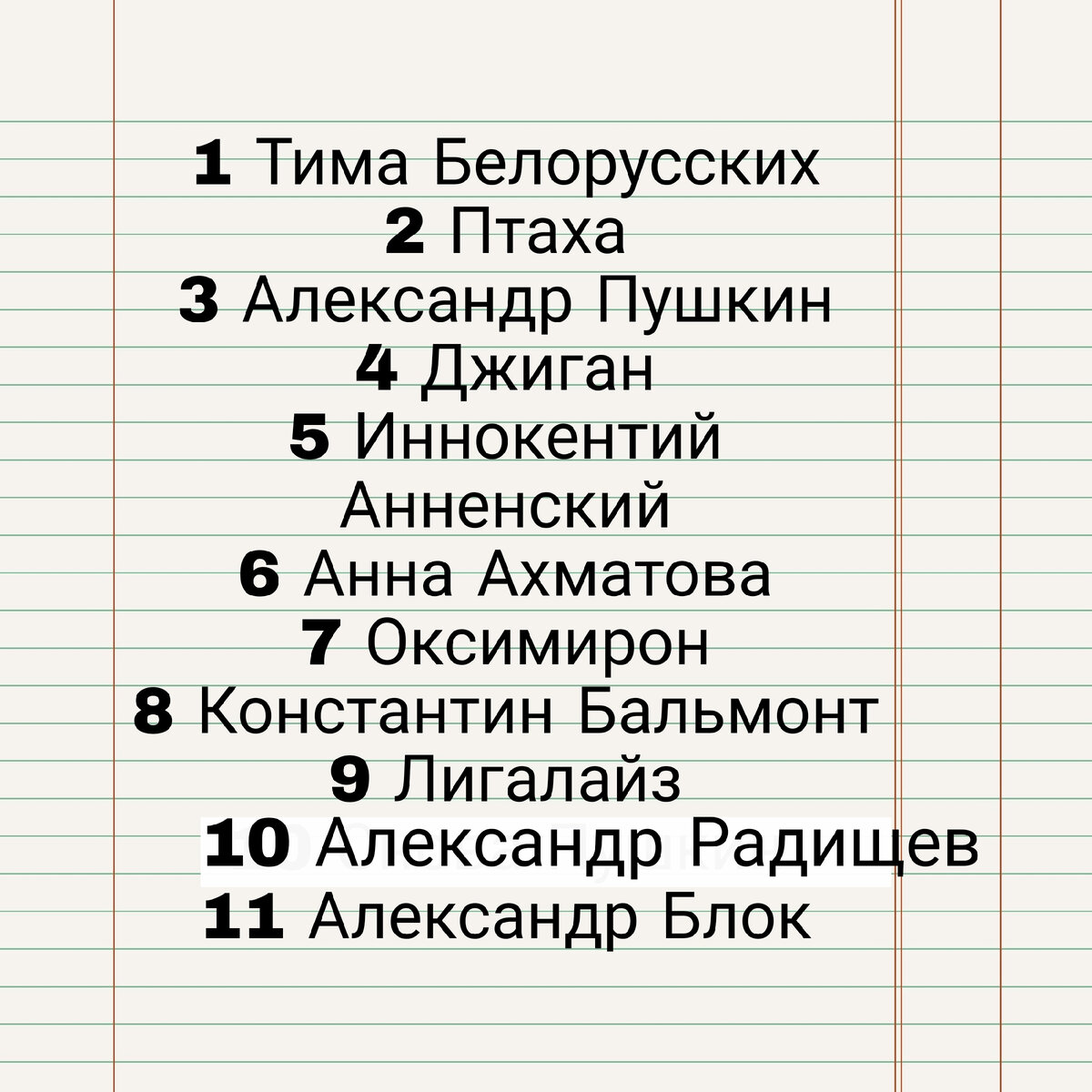 Тест: Сможете отличить русский рэп и стихи классиков? Буду удивлена, если  ни разу не ошибётесь | Беречь речь | Дзен