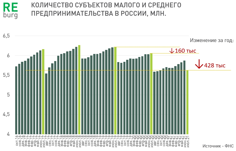 В план развития россии заложили 9 лет сокращения населения вплоть до 2030 года