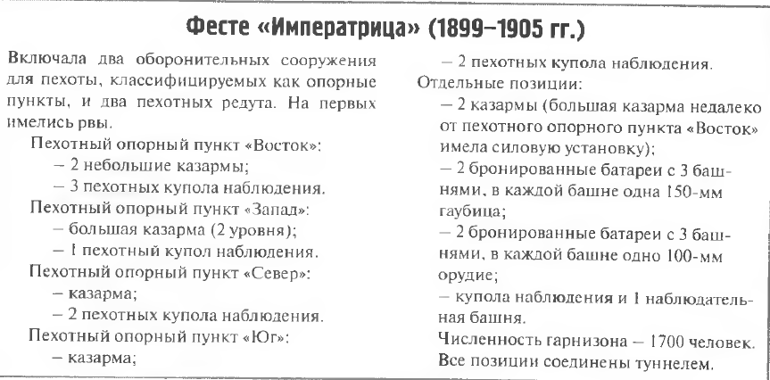 Описание к фото. "Фортификация Второй Мировой Войны. 1939-1945. III Рейх"
