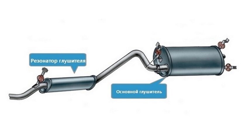 Изготовление выхлопной системы на заказ из нержавейки