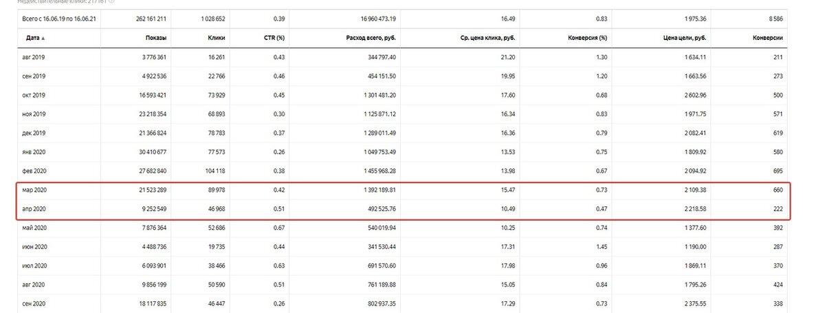 Кейс: Успешный старт стоматологии и 8.586 заявок на имплантацию, All-on-4, виниры за 2 года