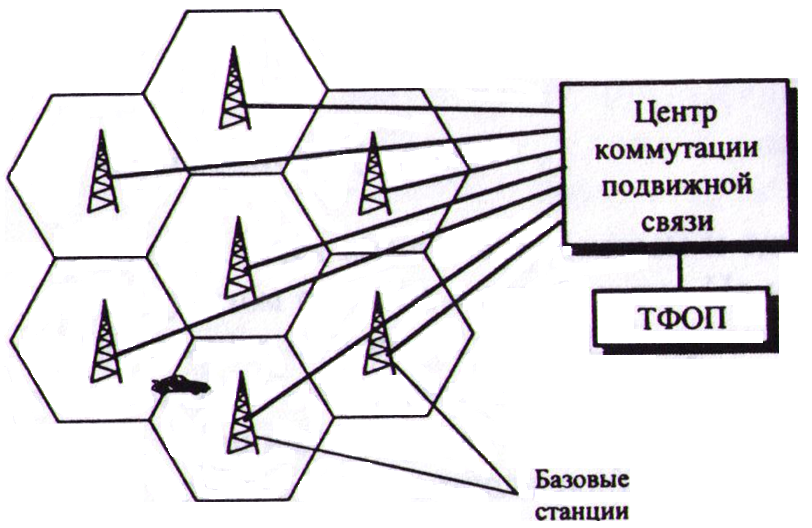 План развития сотовой связи