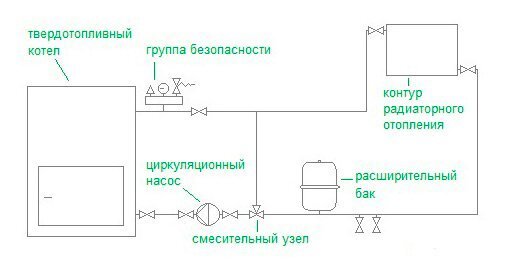 Котел отопления своими руками: описание и чертежи