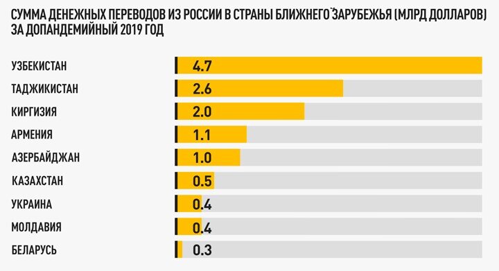 ИНФОГРАФИКА: ТЕЛЕКАНАЛ ЦАРЬГРАД 