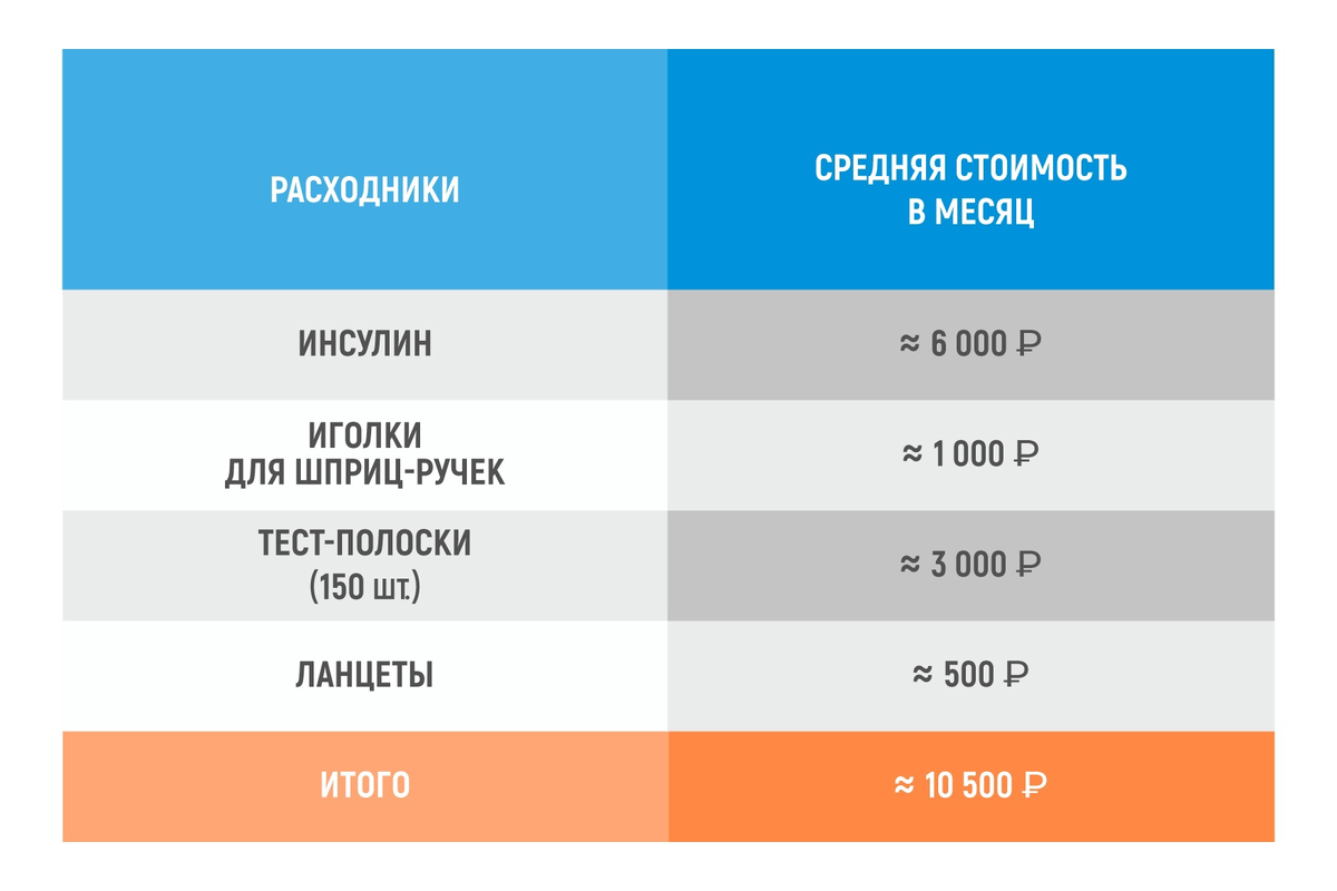 5 октября сколько будет. Антиантин сколько стоит. Лимофарин сколько стоит. Сколько стоит эндопарин цена