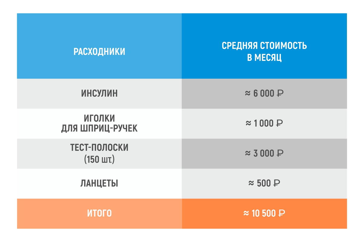 Сколько до октября 2025. Антиантин сколько стоит. Лимофарин сколько стоит. Сколько стоит эндопарин цена.