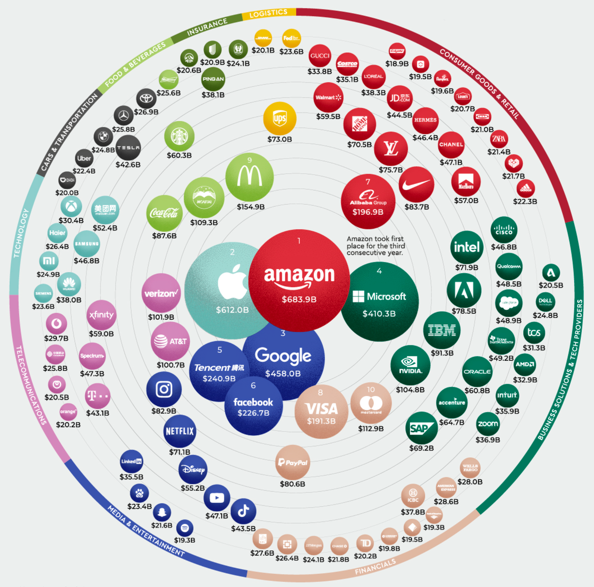 Источник: visualCapitalist.com