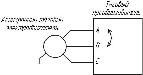Для изменения направления вращения тягового двигателя меняется фазировка преобразователя частоты