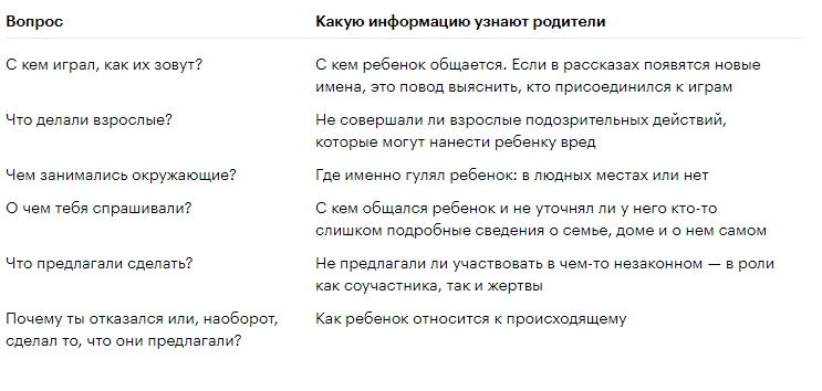 Памятка о правилах поведения детей в опасных ситуациях