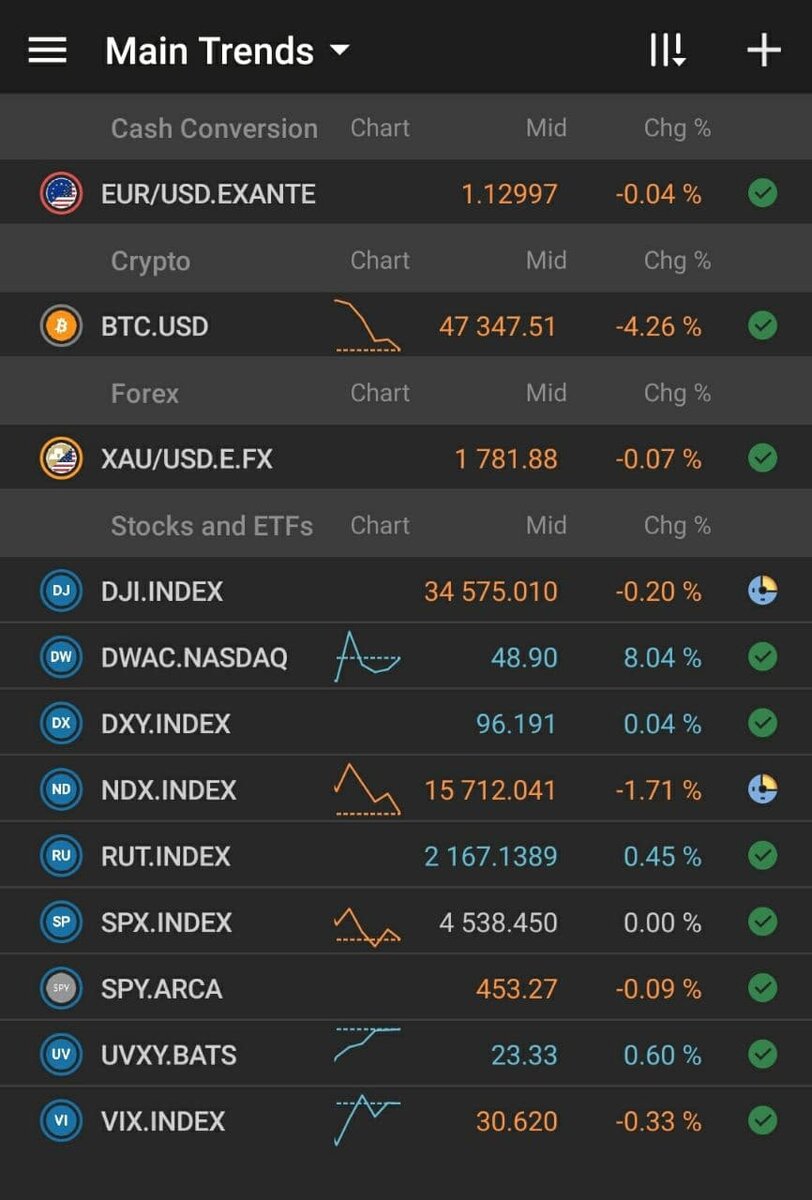 Premarket session