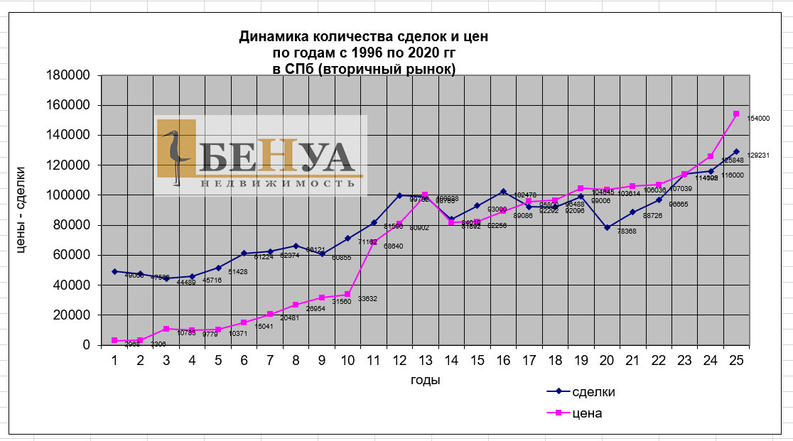 данные из архивов автора
