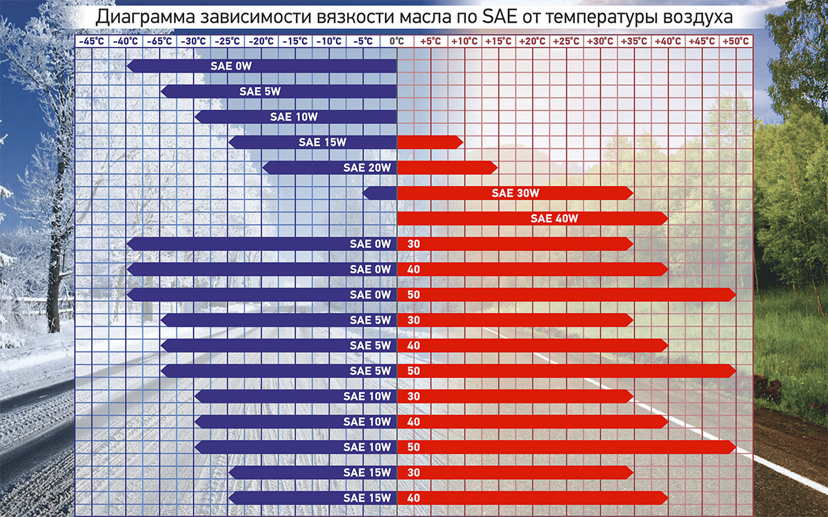 Как разобраться в маркировке моторного масла | Autoassist24 | Дзен