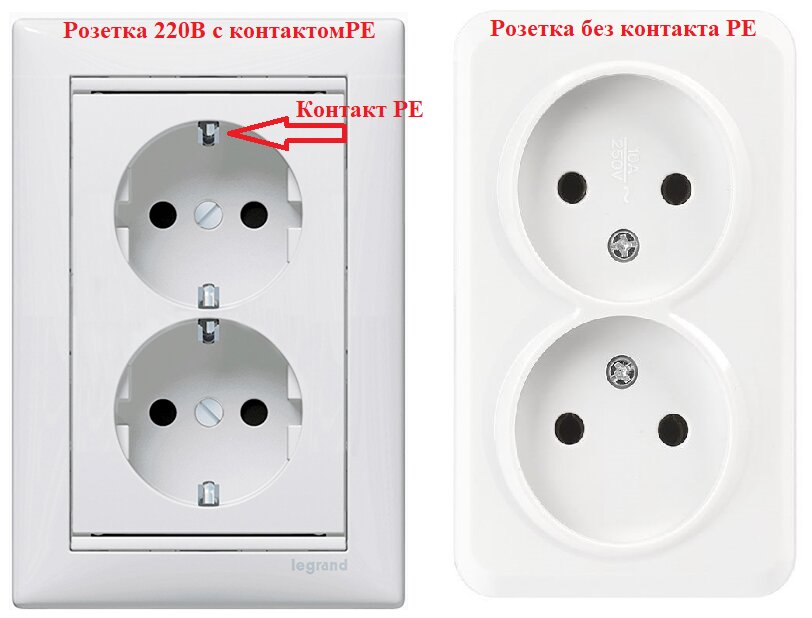 Розетки 220В, двойные, IP20, с РЕ и без РЕ контакта. 