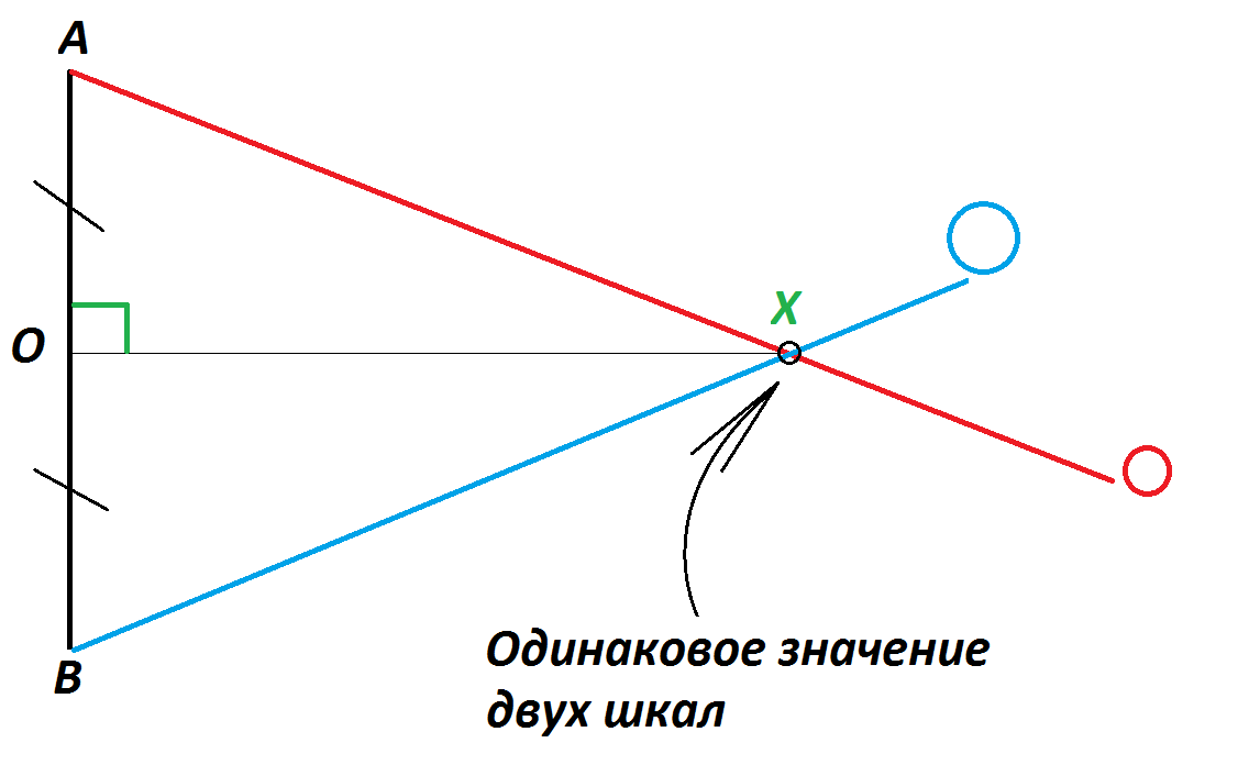 За один день дал ребенку по геометрии больше знаний, чем он принёс из школы  за целый год. Считаю, что это лучший способ | Строю для себя | Дзен