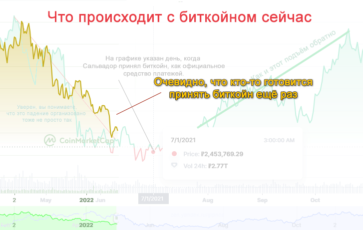 Что происходит с биткойном сейчас