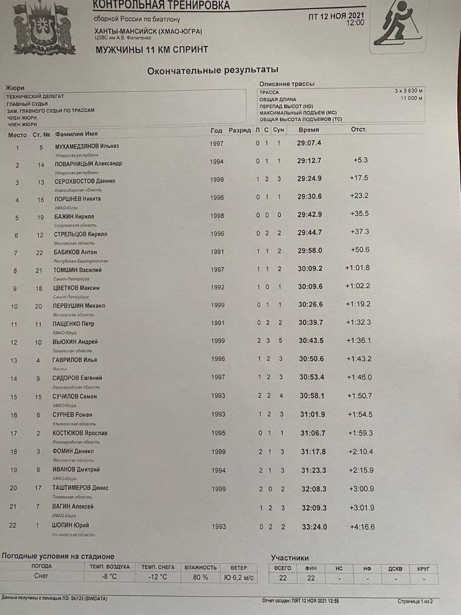 Отбор, спринтерская гонка