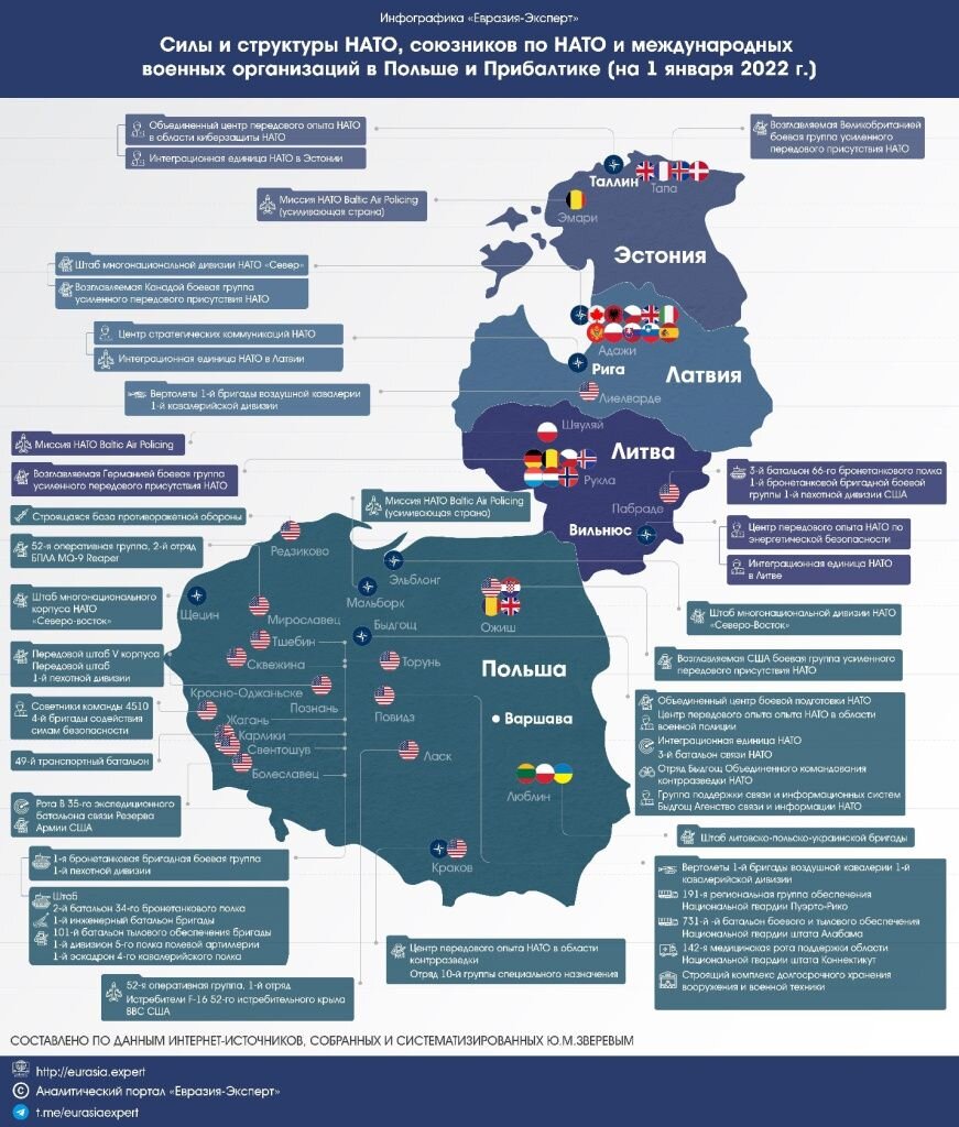 Рис.  1. Силы и структуры НАТО, союзников по НАТО и международных военных  организаций в Польше и Прибалтике (по состоянию на 1 января 2022 г.)
