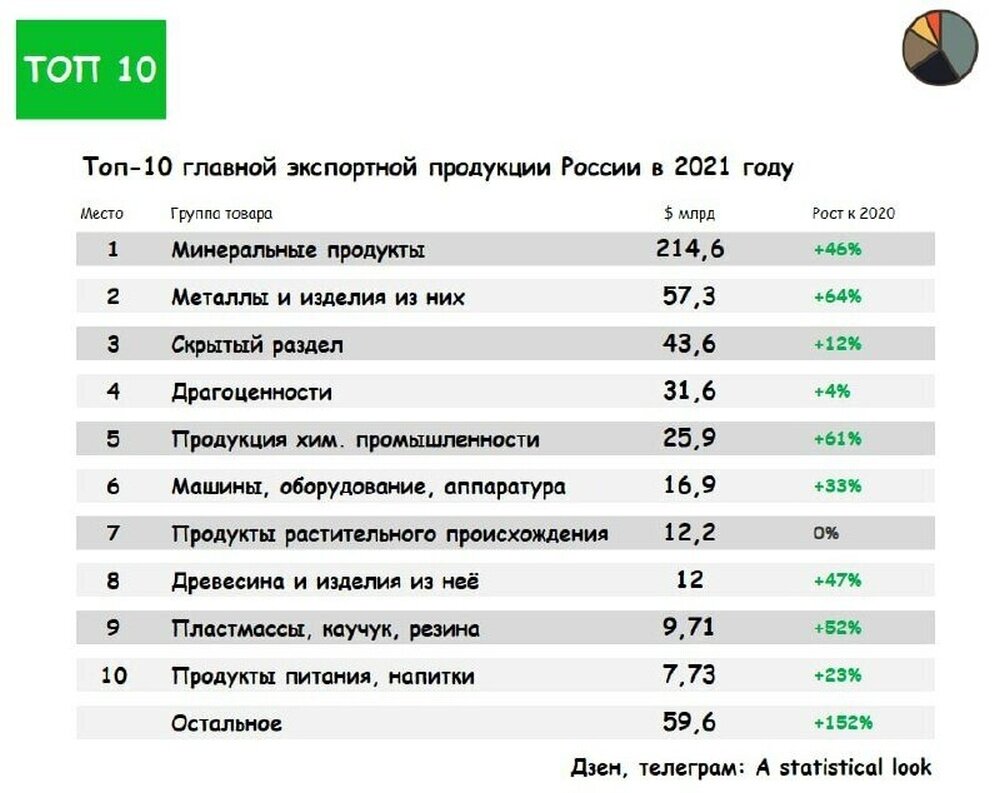 Экспорт мебели из россии в европу