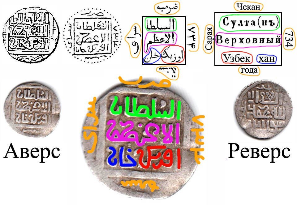 Имена ханов орды. Дирхемы золотой орды хана узбека. Монеты хана узбека. Монеты узбек хана серебряные. Медные монеты узбек хана.