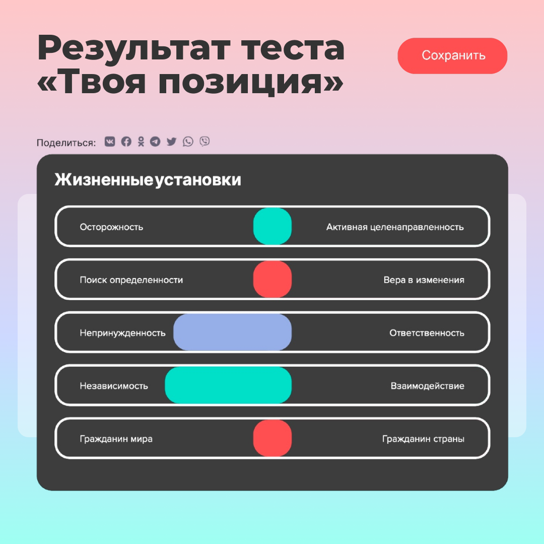 Кто она тест. Твой ход опросы