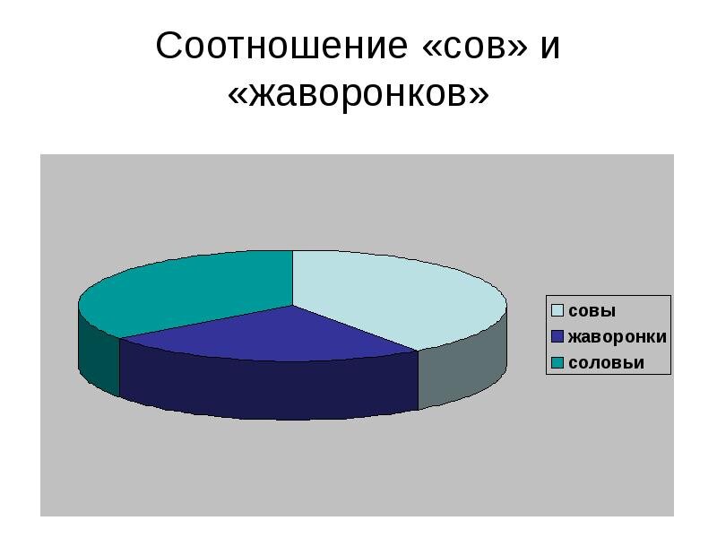 (еще и соловьи, они же голуби, имеются)