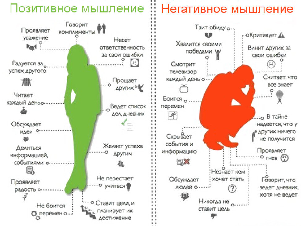 Как назвать оригинального человека. Человек с позитивным мышлением. Люди с позитивным и негативным мышлением. Человек с негативным мышлением. Позитивный и негативный человек.