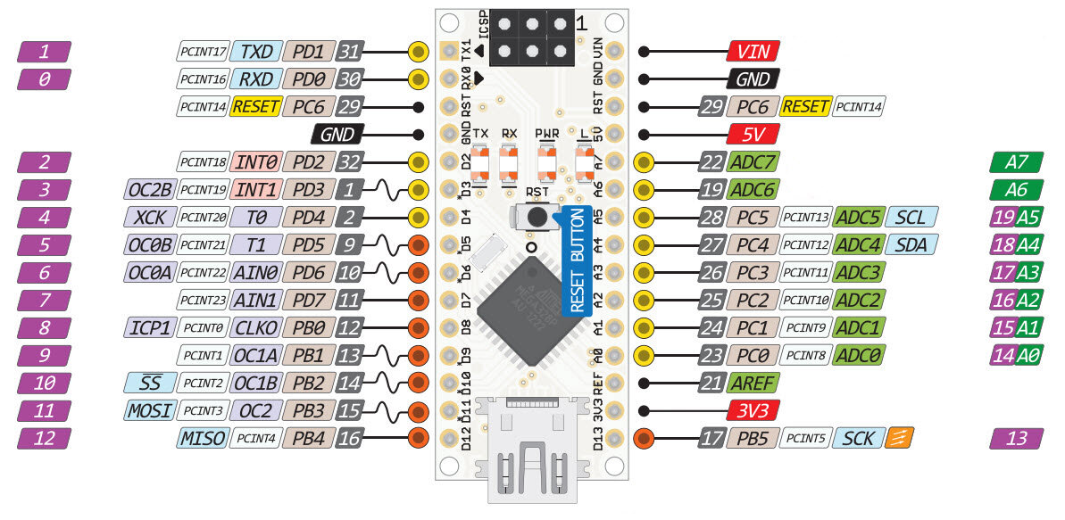 Распиновка платы Arduino nano