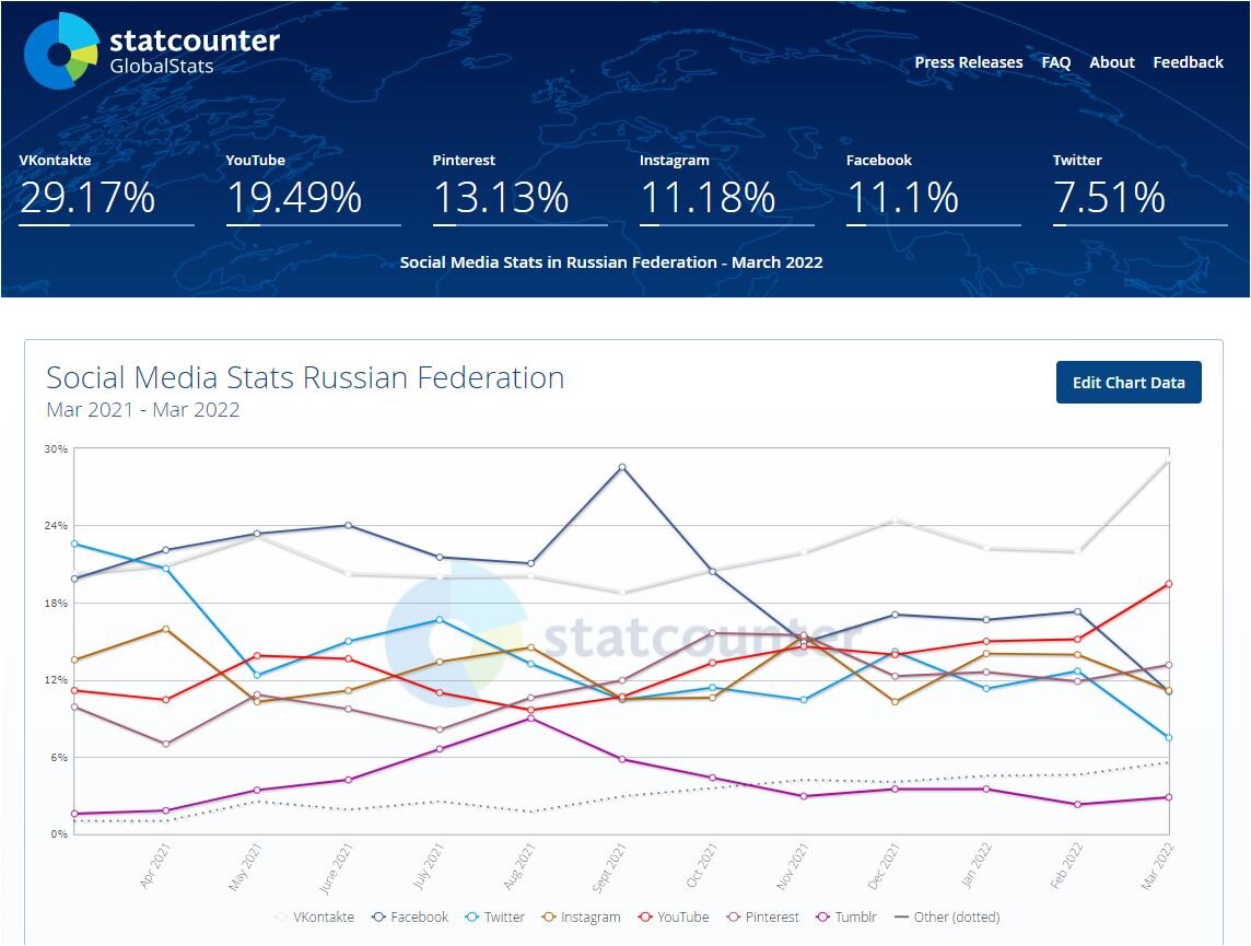 Источник https://gs.statcounter.com/