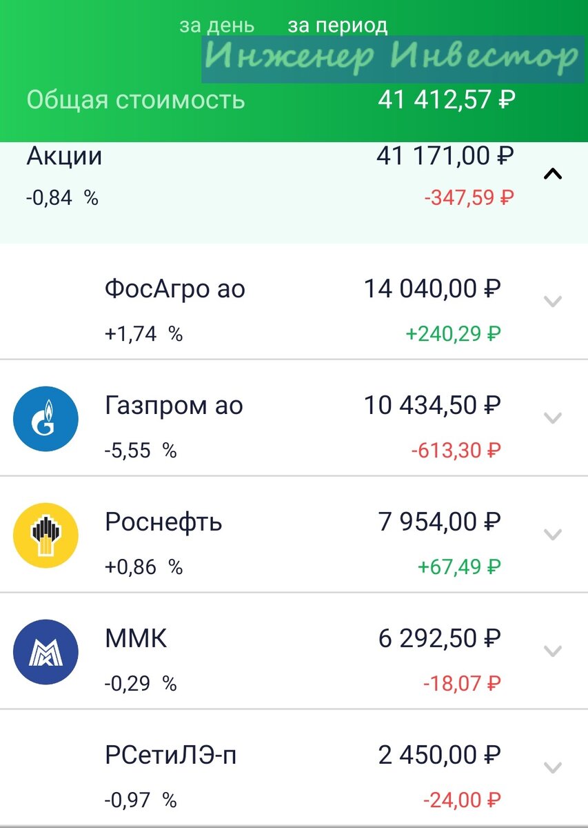Состояние моего ИИС на 22.04.2022 г.