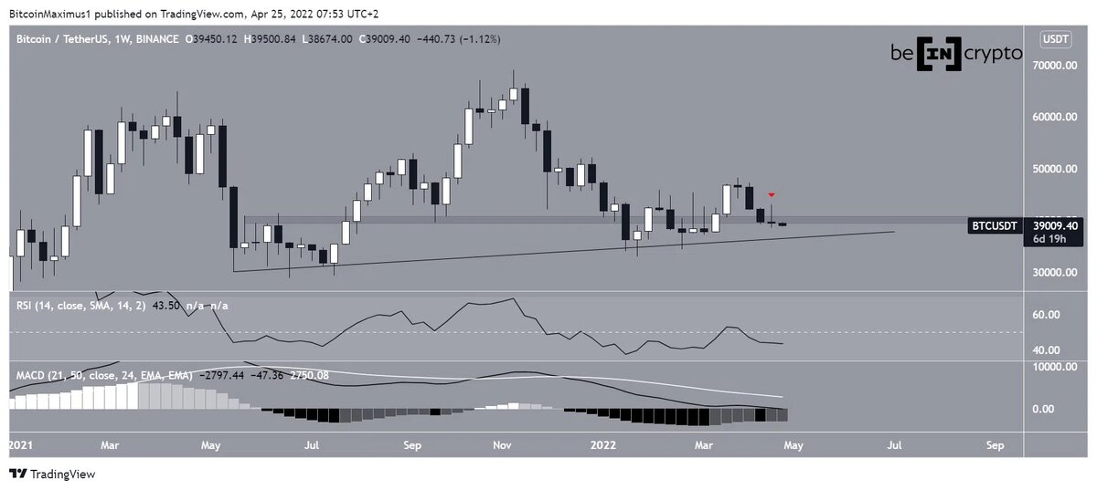 Недельный график BTC График BTC от TradingView