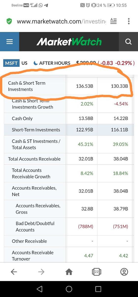 Отчетность Microsoft